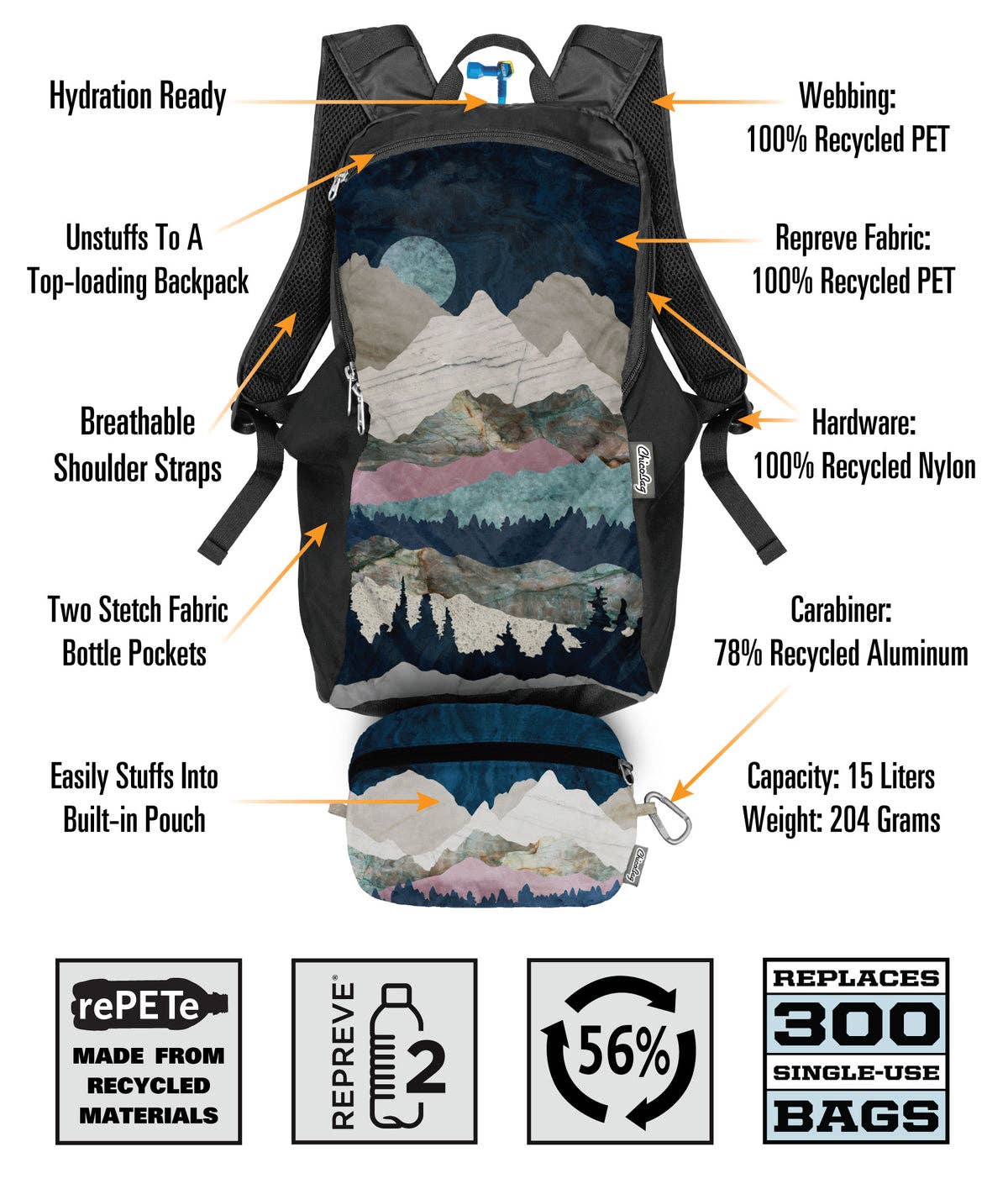 ChicoBag & To-Go Ware - Travel Pack rePETe + Refine